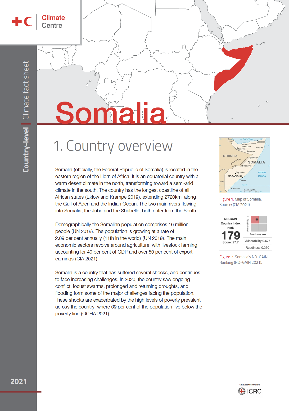 Climate Factsheet Somalia Red Cross Red Crescent Climate Centre